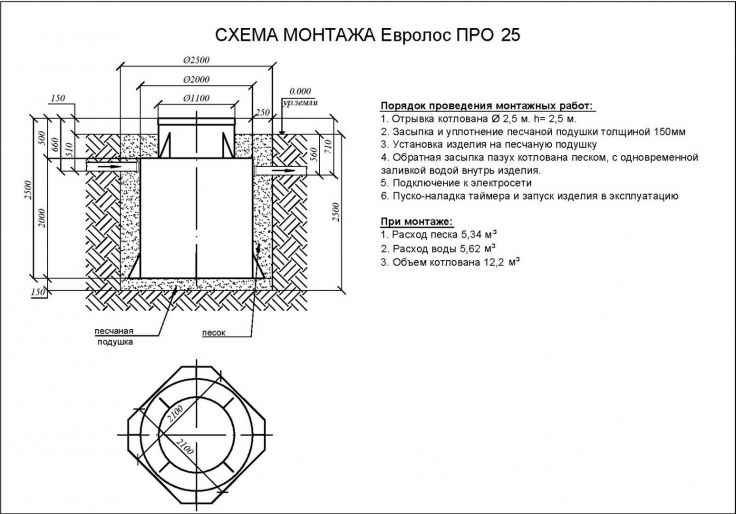 Схема монтажа Евролос ПРО 25